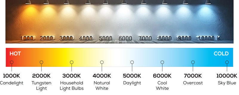 color temperature chart